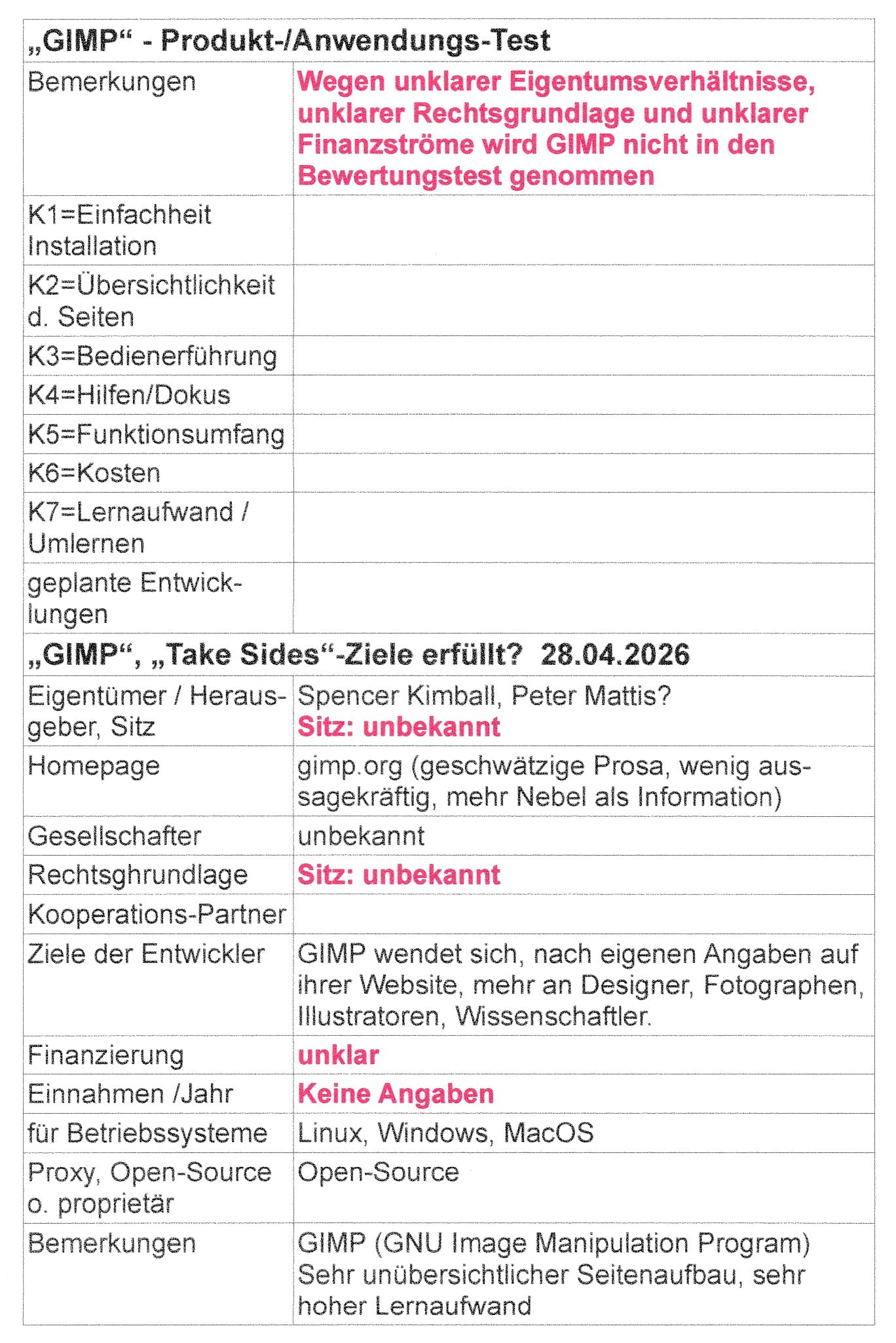 GIMP-Tab
