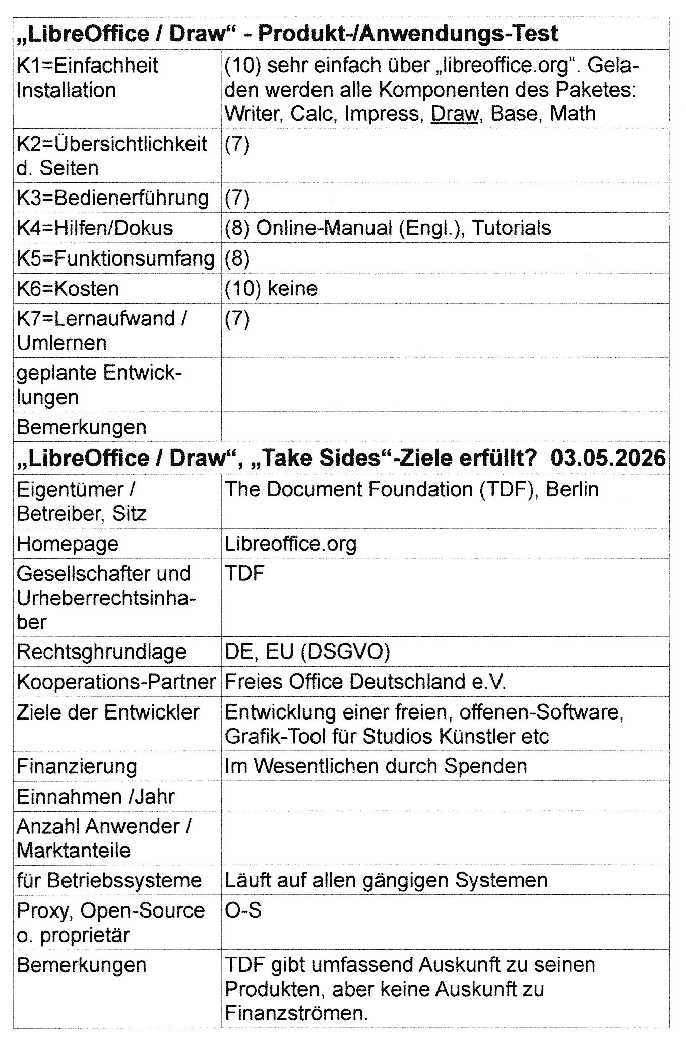LibreOffice-Draw