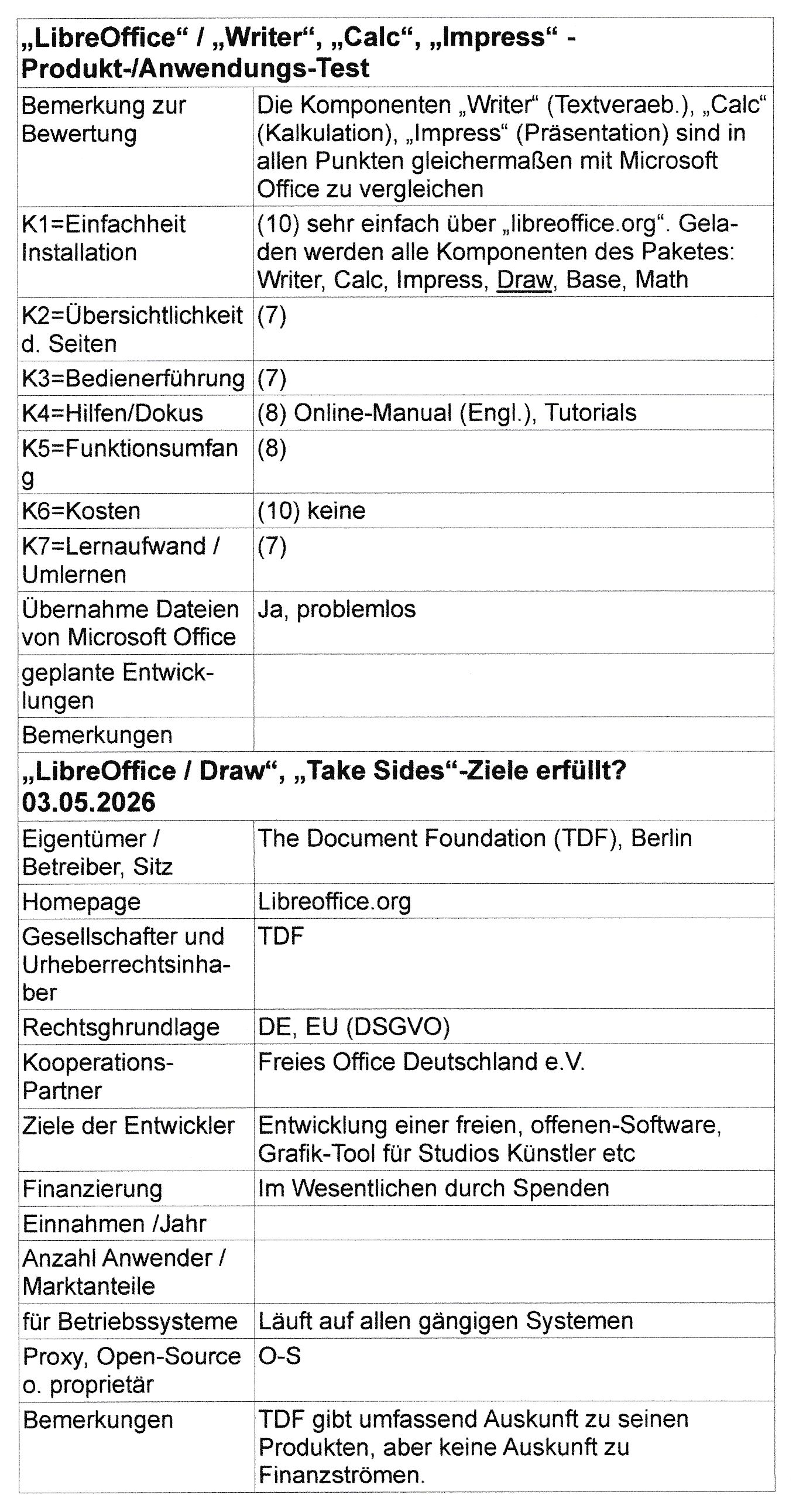 LibreOffice